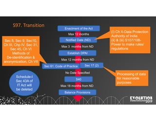 21
S97. Transition Enactment of the Act
Notified Date (ND)
(i) Ch X-Data Protection
Authority of India
(ii) & (iii) S107/108-
Power to make rules/
regulations
Establish DPAI
Max 12 months
Max 12 months from ND
Max 3 months from ND
No Date Specified
Sec 61. Code of Practice Sec 17 (2)
S40
Max 18 months from ND
Balance Provisions
Schedule-I
Sec 43A of
IT Act will
be deleted
Sec 8, Sec 9, Sec10,
Ch III, Chp IV, Sec 31,
Sec 45, Ch VI
Methods of
De-identification &
anonymization, Ch VII
Processing of data
for reasonable
purposes
 