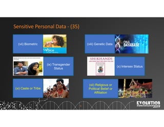 9
Sensitive Personal Data - (35)
(vii) Biometric (viii) Genetic Data
(ix) Transgender
Status
(x) Intersex Status
(xi) Caste or Tribe
(xii) Religious or
Political Belief or
Affiliation
 