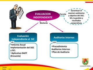 Garantizar el
examen autónomo
y objetivo del SGC.
SCI, la gestión y
resultados
corporativos
Evaluación
Independiente al SIC
Auditorias Internas
Permite
•Informe Anual
Implementación del SGC
y SCI.
•Aplicativo DAFP
(Encuesta)
en
Mediante
EVALUACION
INDEPENDIENTE
•Procedimiento
Auditorias Internas
•Plan de Auditoria
con
Versión: 3
Fecha: 05-11
 