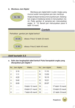 93Pengukuran
Contoh
b. Membaca Jam Digital
9 : 15
12 : 23
2 : 45
No. Jam digital Waktu No. Jam digital Waktu
1 3:10 ....................... 9 11:10 .......................
2 1:11 ....................... 10 13:03 .......................
3 4:20 ....................... 11 16:15 .......................
4 5:40 ....................... 12 18:21 .......................
5 8:09 ....................... 13 20:07 .......................
6 ....... 9 lebih 12 menit 14 ....... 17 lebih 15 menit
7 ....... 8 lebih 21 menit 15 ....... 15 lebih 23 menit
8 ....... 7 lebih 45 menit 16 ....... 21 lebih 31menit
Membaca jam digital lebih mudah. Angka yang
muncul sudah menunjukkan jam dan menitnya.
Angkadidepantanda[:]menunjukkanjam.Sedang-
kan angka di belakang tanda [:] menunjukkan me-
nit. Pada gambar di samping jam menunjukkan
angka 9 : 15. Berarti jam menunjukkan pukul 9
lebih 15 menit.
Perhatikan gambar jam digital berikut!
dibaca: Pukul 12 lebih 23 menit.
dibaca: Pukul 2 lebih 45 menit.
a. Salin dan lengkapilah tabel berkut! Pukul berapakah angka yang
ditunjukkan jam digital ?
Aktif berlatih 5.5
 