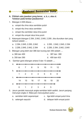 107Evaluasi Semester Satu
A. Pilihlah satu jawaban yang benar, a, b, c, atau d.
Tuliskan pada lembar jawabanmu!
1. Bilangan 4.509 dibaca ....
a. empat ribu lima ratus sembilan puluh
b. empat ribu lima ratus sembilan
c. empat ribu sembilan ratus lima puluh
d. empat ribu empat ratus lima puluh
2. Kelompok bilangan 2.394, 2.842, 2.845, 2.295. Jika diurutkan dari yang
terkecil adalah ....
a. 2.394, 2.845, 2.295, 2.842 c. 2.295, 2.842, 2.845, 2.394
b. 2.295, 2.845, 2.842, 2.394 d. 2.295, 2.394, 2.842, 2.845
3. Bilangan yang lebih dari 386 dan kurang dari 393 adalah ....
a. 380 dan 400 c. 387 dan 390
b. 350 dan 390 d. 400 dan 433
4. Gambar garis bilangan antara 5 dan 13 adalah ....
a.
6 7 8 9 10 11 12
b.
1 2 3 4 5 6 8
c.
14 15 16 17 18 19 20
d.
0 1 2 3 4 5
5. Jarum pendek menunjuk angka sembilan lebih sedikit. Jarum panjang
menunjuk angka 3. Maka jam menunjukkan pukul ....
a. sembilan lebih seperempat c. tiga lebih empat puluh lima
b. setengah sepuluh d. delapan lebih empat puluh
Evaluasi Semester Satu
 