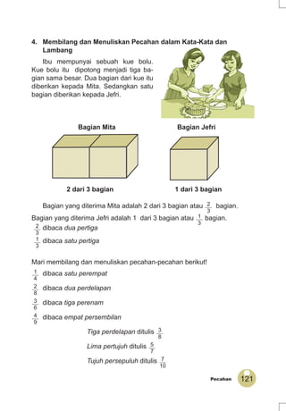 121Pecahan
4. Membilang dan Menuliskan Pecahan dalam Kata-Kata dan
Lambang
Ibu mempunyai sebuah kue bolu.
Kue bolu itu dipotong menjadi tiga ba-
gian sama besar. Dua bagian dari kue itu
diberikan kepada Mita. Sedangkan satu
bagian diberikan kepada Jefri.
Bagian Mita Bagian Jefri
2 dari 3 bagian 1 dari 3 bagian
Bagian yang diterima Mita adalah 2 dari 3 bagian atau 2
3
bagian.
Bagian yang diterima Jefri adalah 1 dari 3 bagian atau 1
3
bagian.
2
3
dibaca dua pertiga
1
3
dibaca satu pertiga
Mari membilang dan menuliskan pecahan-pecahan berikut!
1
4
dibaca satu perempat
2
8
dibaca dua perdelapan
3
6
dibaca tiga perenam
4
9
dibaca empat persembilan
Tiga perdelapan ditulis 3
8
Lima pertujuh ditulis 5
7
Tujuh persepuluh ditulis 7
10
 