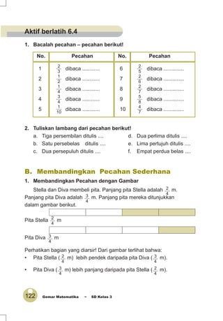 122 Gemar Matematika ~ SD Kelas 3
1. Bacalah pecahan – pecahan berikut!
No. Pecahan No. Pecahan
1
2
3
dibaca ............ 6
2
5
dibaca ..............
2
1
2
dibaca ............ 7
2
6
dibaca ..............
3
1
4
dibaca ............ 8
2
7
dibaca ..............
4
3
4
dibaca ............ 9
5
8
dibaca ..............
5
1
10
dibaca ............ 10
4
7
dibaca ..............
2. Tuliskan lambang dari pecahan berikut!
a. Tiga persembilan ditulis .... d. Dua perlima ditulis ....
b. Satu persebelas ditulis .... e. Lima pertujuh ditulis ....
c. Dua persepuluh ditulis .... f. Empat perdua belas ....
B. Membandingkan Pecahan Sederhana
1. Membandingkan Pecahan dengan Gambar
Stella dan Diva membeli pita. Panjang pita Stella adalah 2
4
m.
Panjang pita Diva adalah 3
4
m. Panjang pita mereka ditunjukkan
dalam gambar berikut.
Pita Stella 2
4
m
Pita Diva 3
4
m
Perhatikan bagian yang diarsir! Dari gambar terlihat bahwa:
• Pita Stella ( 2
4
m) lebih pendek daripada pita Diva ( 3
4
m).
• Pita Diva ( 3
4
m) lebih panjang daripada pita Stella ( 2
4
m).
Aktif berlatih 6.4
 