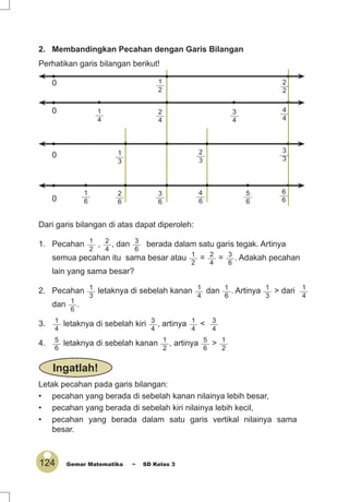 124 Gemar Matematika ~ SD Kelas 3
2. Membandingkan Pecahan dengan Garis Bilangan
Perhatikan garis bilangan berikut!
0 1
2
0 1
4
2
4
3
4
0 1
3
2
3
0
1
6
2
6
3
6
4
6
5
6
Dari garis bilangan di atas dapat diperoleh:
1. Pecahan 1
2
, 2
4
, dan 3
6
berada dalam satu garis tegak. Artinya
semua pecahan itu sama besar atau 1
2
= 2
4
= 3
6
. Adakah pecahan
lain yang sama besar?
2. Pecahan 1
3
letaknya di sebelah kanan 1
4
dan 1
6
. Artinya 1
3
> dari 1
4
dan 1
6
.
3. 1
4
letaknya di sebelah kiri 3
4
, artinya 1
4
< 3
4
4. 5
6
letaknya di sebelah kanan 1
2
, artinya 5
6
> 1
2
Letak pecahan pada garis bilangan:
• pecahan yang berada di sebelah kanan nilainya lebih besar,
• pecahan yang berada di sebelah kiri nilainya lebih kecil,
• pecahan yang berada dalam satu garis vertikal nilainya sama
besar.
2
2
4
4
3
3
6
6
Ingatlah!
 