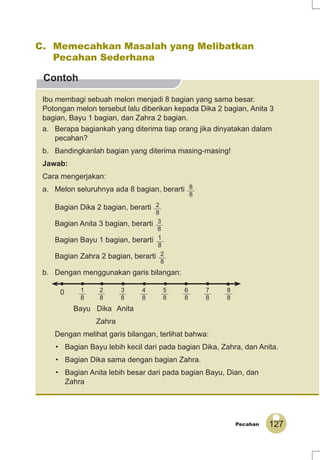 127Pecahan
Contoh
C. Memecahkan Masalah yang Melibatkan
Pecahan Sederhana
Ibu membagi sebuah melon menjadi 8 bagian yang sama besar.
Potongan melon tersebut lalu diberikan kepada Dika 2 bagian, Anita 3
bagian, Bayu 1 bagian, dan Zahra 2 bagian.
a. Berapa bagiankah yang diterima tiap orang jika dinyatakan dalam
pecahan?
b. Bandingkanlah bagian yang diterima masing-masing!
Jawab:
Cara mengerjakan:
a. Melon seluruhnya ada 8 bagian, berarti 8
8
Bagian Dika 2 bagian, berarti 2
8
Bagian Anita 3 bagian, berarti 3
8
Bagian Bayu 1 bagian, berarti 1
8
Bagian Zahra 2 bagian, berarti 2
8
b. Dengan menggunakan garis bilangan:
0 1
8
2
8
3
8
4
8
5
8
6
8
7
8
8
8
Bayu Dika Anita
Zahra
Dengan melihat garis bilangan, terlihat bahwa:
• Bagian Bayu lebih kecil dari pada bagian Dika, Zahra, dan Anita.
• Bagian Dika sama dengan bagian Zahra.
• Bagian Anita lebih besar dari pada bagian Bayu, Dian, dan
Zahra
 