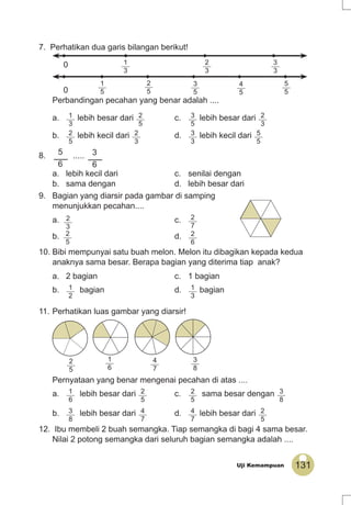 131Uji Kemampuan
7. Perhatikan dua garis bilangan berikut!
0 1
3
2
3
3
3
0
1
5
2
5
3
5
4
5
5
5
Perbandingan pecahan yang benar adalah ....
a. 1
3
lebih besar dari 2
5
c. 3
5
lebih besar dari 2
3
b. 2
5
lebih kecil dari 2
3
d. 3
3
lebih kecil dari 5
5
8. 5
6
..... 3
6
a. lebih kecil dari c. senilai dengan
b. sama dengan d. lebih besar dari
9. Bagian yang diarsir pada gambar di samping
menunjukkan pecahan....
a. c. 2
7
b. d. 2
6
10. Bibi mempunyai satu buah melon. Melon itu dibagikan kepada kedua
anaknya sama besar. Berapa bagian yang diterima tiap anak?
a. 2 bagian c. 1 bagian
b. 1
2
bagian d. 1
3
bagian
11. Perhatikan luas gambar yang diarsir!
3
8
4
7
1
6
2
5
Pernyataan yang benar mengenai pecahan di atas ....
a. 1
6
lebih besar dari 2
5
c. 2
5
sama besar dengan 3
8
b. 3
8
lebih besar dari 4
7
d. 4
7
lebih besar dari 2
5
12. Ibu membeli 2 buah semangka. Tiap semangka di bagi 4 sama besar.
Nilai 2 potong semangka dari seluruh bagian semangka adalah ....
2
3
2
5
 