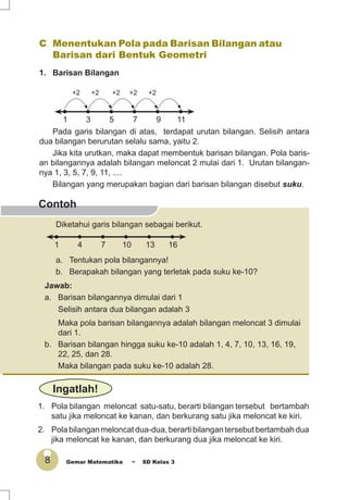 8 Gemar Matematika ~ SD Kelas 3
C. Menentukan Pola pada Barisan Bilangan atau
Barisan dari Bentuk Geometri
1. Barisan Bilangan
Pada garis bilangan di atas, terdapat urutan bilangan. Selisih antara
dua bilangan berurutan selalu sama, yaitu 2.
Jika kita urutkan, maka dapat membentuk barisan bilangan. Pola baris-
an bilangannya adalah bilangan meloncat 2 mulai dari 1. Urutan bilangan-
nya 1, 3, 5, 7, 9, 11, ....
Bilangan yang merupakan bagian dari barisan bilangan disebut suku.
1197531
+2 +2 +2 +2 +2
Contoh
Diketahui garis bilangan sebagai berikut.
a. Tentukan pola bilangannya!
b. Berapakah bilangan yang terletak pada suku ke-10?
161310741
1. Pola bilangan meloncat satu-satu, berarti bilangan tersebut bertambah
satu jika meloncat ke kanan, dan berkurang satu jika meloncat ke kiri.
2. Pola bilangan meloncat dua-dua, berarti bilangan tersebut bertambah dua
jika meloncat ke kanan, dan berkurang dua jika meloncat ke kiri.
Jawab:
a. Barisan bilangannya dimulai dari 1
Selisih antara dua bilangan adalah 3
Maka pola barisan bilangannya adalah bilangan meloncat 3 dimulai
dari 1.
b. Barisan bilangan hingga suku ke-10 adalah 1, 4, 7, 10, 13, 16, 19,
22, 25, dan 28.
Maka bilangan pada suku ke-10 adalah 28.
Ingatlah!
 