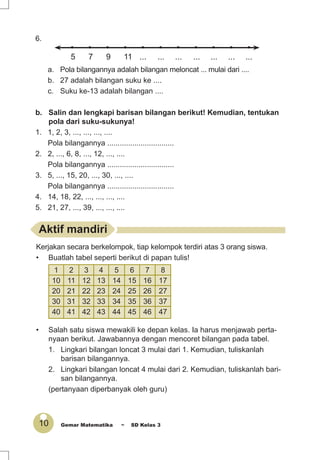 10 Gemar Matematika ~ SD Kelas 3
Kerjakan secara berkelompok, tiap kelompok terdiri atas 3 orang siswa.
• Buatlah tabel seperti berikut di papan tulis!
1 2 3 4 5 6 7 8
10 11 12 13 14 15 16 17
20 21 22 23 24 25 26 27
30 31 32 33 34 35 36 37
40 41 42 43 44 45 46 47
• Salah satu siswa mewakili ke depan kelas. Ia harus menjawab perta-
nyaan berikut. Jawabannya dengan mencoret bilangan pada tabel.
1. Lingkari bilangan loncat 3 mulai dari 1. Kemudian, tuliskanlah
barisan bilangannya.
2. Lingkari bilangan loncat 4 mulai dari 2. Kemudian, tuliskanlah bari-
san bilangannya.
(pertanyaan diperbanyak oleh guru)
6.
• • • • • • • • • • •
5 7 9 11 ... ... ... ... ... ... ...
a. Pola bilangannya adalah bilangan meloncat ... mulai dari ....
b. 27 adalah bilangan suku ke ....
c. Suku ke-13 adalah bilangan ....
b. Salin dan lengkapi barisan bilangan berikut! Kemudian, tentukan
pola dari suku-sukunya!
1. 1, 2, 3, ..., ..., ..., ....
Pola bilangannya ................................
2. 2, ..., 6, 8, ..., 12, ..., ....
Pola bilangannya ................................
3. 5, ..., 15, 20, ..., 30, ..., ....
Pola bilangannya ................................
4. 14, 18, 22, ..., ..., ..., ....
5. 21, 27, ..., 39, ..., ..., ....
Aktif mandiri
 