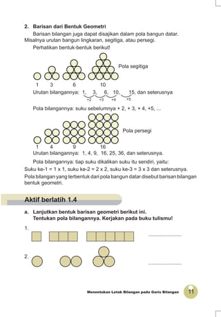11Menentukan Letak Bilangan pada Garis Bilangan
2. Barisan dari Bentuk Geometri
Barisan bilangan juga dapat disajikan dalam pola bangun datar.
Misalnya urutan bangun lingkaran, segitiga, atau persegi.
Perhatikan bentuk-bentuk berikut!
Pola segitiga
1 3 6 10
Urutan bilangannya: 1, 3, 6, 10, 15, dan seterusnya
Pola bilangannya: suku sebelumnya + 2, + 3, + 4, +5, ...
Pola persegi
1 4 9 16
Urutan bilangannya: 1, 4, 9, 16, 25, 36, dan seterusnya.
+2 +3 +4 +5
Pola bilangannya: tiap suku dikalikan suku itu sendiri, yaitu:
Suku ke-1 = 1 x 1, suku ke-2 = 2 x 2, suku ke-3 = 3 x 3 dan seterusnya.
Pola bilangan yang terbentuk dari pola bangun datar disebut barisan bilangan
bentuk geometri.
a. Lanjutkan bentuk barisan geometri berikut ini.
Tentukan pola bilangannya. Kerjakan pada buku tulismu!
1.
.......................
2.
.......................
Aktif berlatih 1.4
 