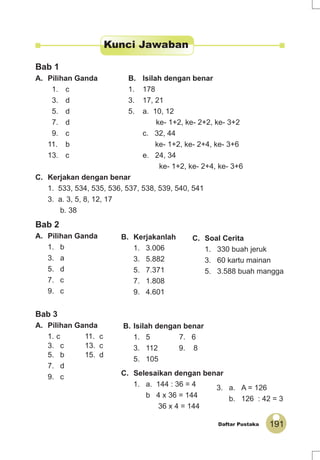 191Daftar Pustaka
Kunci Jawaban
Bab 1
A. Pilihan Ganda B. Isilah dengan benar
1. c 1. 178
3. d 3. 17, 21
5. d 5. a. 10, 12
7. d ke- 1+2, ke- 2+2, ke- 3+2
9. c c. 32, 44
11. b ke- 1+2, ke- 2+4, ke- 3+6
13. c e. 24, 34
ke- 1+2, ke- 2+4, ke- 3+6
C. Kerjakan dengan benar
1. 533, 534, 535, 536, 537, 538, 539, 540, 541
3. a. 3, 5, 8, 12, 17
b. 38
Bab 2
A. Pilihan Ganda
1. b
3. a
5. d
7. c
9. c
B. Kerjakanlah
1. 3.006
3. 5.882
5. 7.371
7. 1.808
9. 4.601
C. Soal Cerita
1. 330 buah jeruk
3. 60 kartu mainan
5. 3.588 buah mangga
Bab 3
A. Pilihan Ganda
1. c 11. c
3. c 13. c
5. b 15. d
7. d
9. c
B. Isilah dengan benar
1. 5 7. 6
3. 112 9. 8
5. 105
C. Selesaikan dengan benar
1. a. 144 : 36 = 4
b 4 x 36 = 144
36 x 4 = 144
3. a. A = 126
b. 126 : 42 = 3
 
