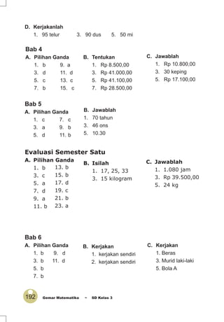 192 Gemar Matematika ~ SD Kelas 3
D. Kerjakanlah
1. 95 telur 3. 90 dus 5. 50 mi
Bab 4
A. Pilihan Ganda
1. b 9. a
3. d 11. d
5. c 13. c
7. b 15. c
B. Tentukan
1. Rp 8.500,00
3. Rp 41.000,00
5. Rp 41.100,00
7. Rp 28.500,00
C. Jawablah
1. Rp 10.800,00
3. 30 keping
5. Rp 17.100,00
Bab 5
A. Pilihan Ganda
1. c 7. c
3. a 9. b
5. d 11. b
B. Jawablah
1. 70 tahun
3. 46 ons
5. 10.30
Evaluasi Semester Satu
A. Pilihan Ganda
1. b
3. c
5. a
7. d
9. a
11. b
13. b
15. b
17. d
19. c
21. b
23. a
B. Isilah
1. 17, 25, 33
3. 15 kilogram
C. Jawablah
1. 1.080 jam
3. Rp 39.500,00
5. 24 kg
Bab 6
A. Pilihan Ganda
1. b 9. d
3. b 11. d
5. b
7. b
B. Kerjakan
1. kerjakan sendiri
2. kerjakan sendiri
C. Kerjakan
1. Beras
3. Murid laki-laki
5. Bola A
 