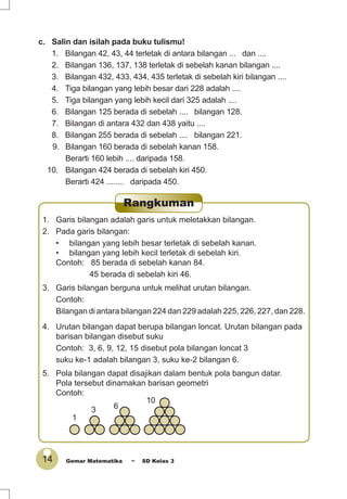 14 Gemar Matematika ~ SD Kelas 3
c. Salin dan isilah pada buku tulismu!
1. Bilangan 42, 43, 44 terletak di antara bilangan ... dan ....
2. Bilangan 136, 137, 138 terletak di sebelah kanan bilangan ....
3. Bilangan 432, 433, 434, 435 terletak di sebelah kiri bilangan ....
4. Tiga bilangan yang lebih besar dari 228 adalah ....
5. Tiga bilangan yang lebih kecil dari 325 adalah ....
6. Bilangan 125 berada di sebelah .... bilangan 128.
7. Bilangan di antara 432 dan 438 yaitu ....
8. Bilangan 255 berada di sebelah .... bilangan 221.
9. Bilangan 160 berada di sebelah kanan 158.
Berarti 160 lebih .... daripada 158.
10. Bilangan 424 berada di sebelah kiri 450.
Berarti 424 ........ daripada 450.
Rangkuman
1. Garis bilangan adalah garis untuk meletakkan bilangan.
2. Pada garis bilangan:
• bilangan yang lebih besar terletak di sebelah kanan.
• bilangan yang lebih kecil terletak di sebelah kiri.
Contoh: 85 berada di sebelah kanan 84.
45 berada di sebelah kiri 46.
3. Garis bilangan berguna untuk melihat urutan bilangan.
Contoh:
Bilangan di antara bilangan 224 dan 229 adalah 225, 226, 227, dan 228.
4. Urutan bilangan dapat berupa bilangan loncat. Urutan bilangan pada
barisan bilangan disebut suku
Contoh: 3, 6, 9, 12, 15 disebut pola bilangan loncat 3
suku ke-1 adalah bilangan 3, suku ke-2 bilangan 6.
5. Pola bilangan dapat disajikan dalam bentuk pola bangun datar.
Pola tersebut dinamakan barisan geometri
Contoh:
1
3 6
10
 