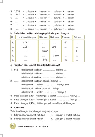 22 Gemar Matematika ~ SD Kelas 3
3. 2.578 = … ribuan + … ratusan + … puluhan + … satuan
4. 3.607 = … ribuan + … ratusan + … puluhan + … satuan
5. .... = … ribuan + … ratusan + … puluhan + … satuan
6. .... = … ribuan + … ratusan + … puluhan + … satuan
7. .... = … ribuan + … ratusan + … puluhan + … satuan
8. .... = … ribuan + … ratusan + … puluhan + … satuan
b. Salin tabel berikut lalu lengkapilah dengan bilangan!
No. Lambang bilangan Ribuan Ratusan Puluhan Satuan
1. 1.257 .... .... 50 ....
2. 2.367 .... 300 .... ....
3. .... 5.000 .... .... 9
4. .... .... 7.000 .... ....
5. .... 4.000 .... 10 ....
c. Tuliskan nilai tempat dan nilai bilangannya!
1. 648 nilai tempat 6 adalah ..................., nilainya ....
nilai tempat 4 adalah ..................., nilainya ....
nilai tempat 8 adalah ..................., nilainya ....
2. ....... nilai tempat 4 adalah ribuan, nilainya ....
nilai tempat .... adalah ..................., nilainya 500
nilai tempat 2 adalah puluhan, nilainya ....
nilai tempat .... adalah ..................., nilainya 8
3. Pada bilangan 5.493, nilai tempat 5 adalah ..................., nilainya ....
4. Pada bilangan 2.459, nilai tempat 5 adalah ..................., nilainya ....
5. Pada bilangan 4.438, nilai tempat ratusan ditempati bilangan ....
d. Kerjakan!
Tulis lima bilangan empat angka yang mempunyai:
1. Bilangan 5 menempati puluhan 3. Bilangan 2 adalah satuan
2. Bilangan 8 menempati ribuan 4. Bilangan 9 adalah ratusan
 