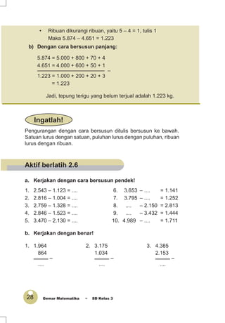 28 Gemar Matematika ~ SD Kelas 3
b) Dengan cara bersusun panjang:
5.874 = 5.000 + 800 + 70 + 4
4.651 = 4.000 + 600 + 50 + 1
_______________________ –
1.223 = 1.000 + 200 + 20 + 3
= 1.223
Jadi, tepung terigu yang belum terjual adalah 1.223 kg.
Pengurangan dengan cara bersusun ditulis bersusun ke bawah.
Satuan lurus dengan satuan, puluhan lurus dengan puluhan, ribuan
lurus dengan ribuan.
Ingatlah!
a. Kerjakan dengan cara bersusun pendek!
1. 2.543 – 1.123 = .... 6. 3.653 – .... = 1.141
2. 2.816 – 1.004 = .... 7. 3.795 – .... = 1.252
3. 2.759 – 1.328 = .... 8. .... – 2.150 = 2.813
4. 2.846 – 1.523 = .... 9. .... – 3.432 = 1.444
5. 3.470 – 2.130 = .... 10. 4.989 – .... = 1.711
• Ribuan dikurangi ribuan, yaitu 5 – 4 = 1, tulis 1
Maka 5.874 – 4.651 = 1.223
b. Kerjakan dengan benar!
1. 1.964 2. 3.175 3. 4.385
864 1.034 2.153
_____ – _____ – _____ –
.... .... ....
Aktif berlatih 2.6
 