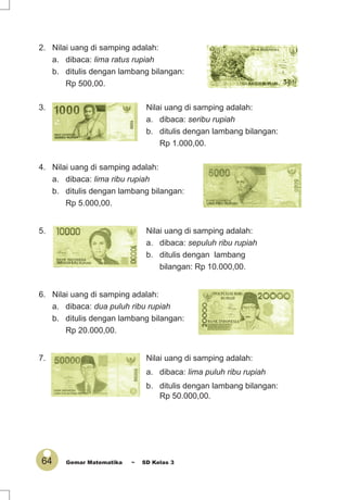 64 Gemar Matematika ~ SD Kelas 3
2. Nilai uang di samping adalah:
a. dibaca: lima ratus rupiah
b. ditulis dengan lambang bilangan:
Rp 500,00.
3. Nilai uang di samping adalah:
a. dibaca: seribu rupiah
b. ditulis dengan lambang bilangan:
Rp 1.000,00.
4. Nilai uang di samping adalah:
a. dibaca: lima ribu rupiah
b. ditulis dengan lambang bilangan:
Rp 5.000,00.
5. Nilai uang di samping adalah:
a. dibaca: sepuluh ribu rupiah
b. ditulis dengan lambang
bilangan: Rp 10.000,00.
6. Nilai uang di samping adalah:
a. dibaca: dua puluh ribu rupiah
b. ditulis dengan lambang bilangan:
Rp 20.000,00.
7. Nilai uang di samping adalah:
a. dibaca: lima puluh ribu rupiah
b. ditulis dengan lambang bilangan:
Rp 50.000,00.
 