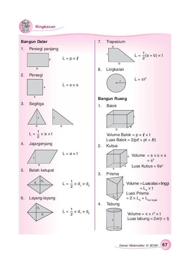 Cara Menghitung Volume Bangun Datar - Matematika Dasar
