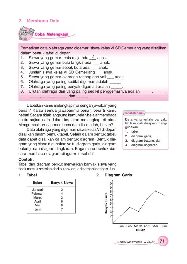 Gemar matematika 6 untuk kelas 6