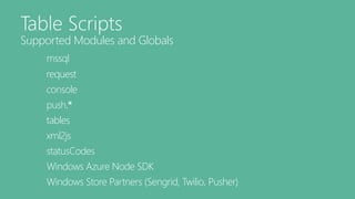 Supported Modules and Globals 
mssql 
request 
console 
push.* 
tables 
xml2js 
statusCodes 
Windows Azure Node SDK 
Windows Store Partners (Sengrid, Twilio, Pusher) 
 