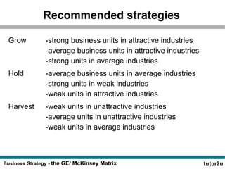 Recommended strategies 
Grow -strong business units in attractive industries 
-average business units in attractive industries 
-strong units in average industries 
Hold -average business units in average industries 
-strong units in weak industries 
-weak units in attractive industries 
Harvest -weak units in unattractive industries 
-average units in unattractive industries 
-weak units in average industries 
Business Strategy - the GE/ McKinsey Matrix 
 