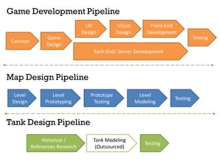 Game UX Design and Evaluation | PDF