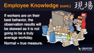 Employee Knowledge (cont.) 
If workers are on their 
best behavior, the 
observation results will 
be skewed as it is not 
going to be a truly 
average workday. 
Normal = true measure. 
 