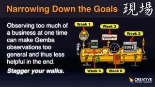 Narrowing Down the Goals 
Observing too much of 
a business at one time 
can make Gemba 
observations too 
general and thus less 
helpful in the end. 
Stagger your walks. 
Week 1 Week 3 
Week 4 
Week 2 
Week 6 
 