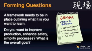 Forming Questions 
A framework needs to be in 
place outlining what it is you 
want to learn. 
Do you want to improve 
production, enhance safety, 
simplify processes? What is 
the overall goal? 
 