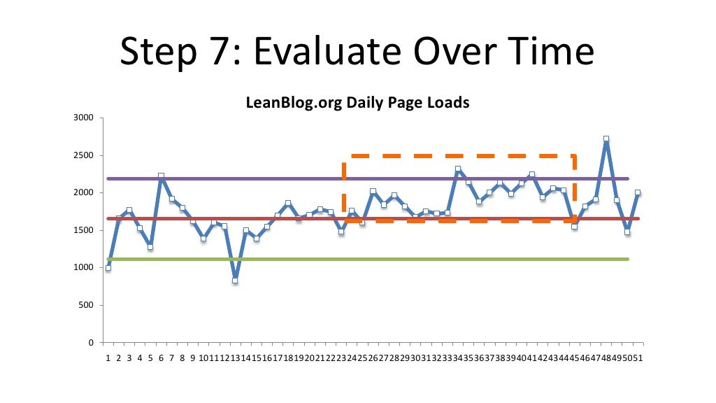 “Western Electric” Rules (1956)