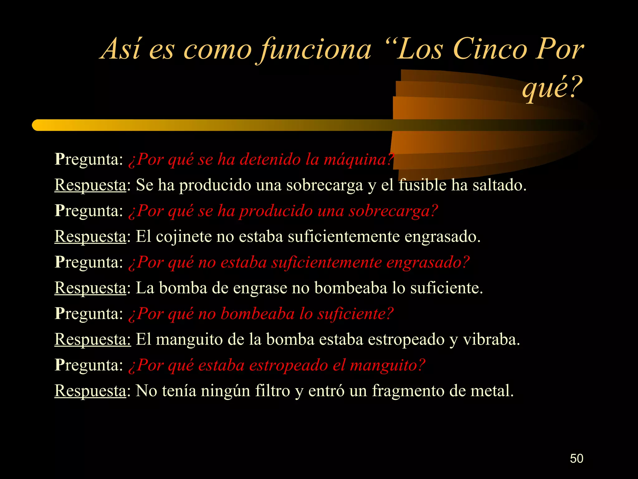 Así es como funciona “Los Cinco Por qué? P regunta:  ¿Por qué se ha detenido la máquina? Respuesta : Se ha producido una sobrecarga y el fusible ha saltado. P regunta:  ¿Por qué se ha producido una sobrecarga? Respuesta : El cojinete no estaba suficientemente engrasado. P regunta:  ¿Por qué no estaba suficientemente engrasado? Respuesta : La bomba de engrase no bombeaba lo suficiente. P regunta:  ¿Por qué no bombeaba lo suficiente? Respuesta:  El manguito de la bomba estaba estropeado y vibraba. P regunta:  ¿Por qué estaba estropeado el manguito? Respuesta : No tenía ningún filtro y entró un fragmento de metal. 