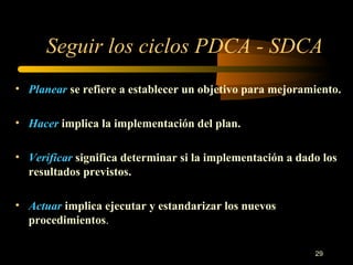 Seguir los ciclos PDCA - SDCA Planear  se refiere a establecer un objetivo para mejoramiento. Hacer  implica la implementación del plan. Verificar  significa determinar si la implementación a dado los resultados previstos. Actuar  implica ejecutar y estandarizar los nuevos procedimientos . 