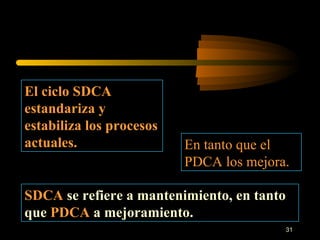 El ciclo SDCA estandariza y estabiliza los procesos actuales. En tanto que el PDCA los mejora. SDCA  se refiere a mantenimiento, en tanto que  PDCA  a mejoramiento. 
