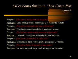 Así es como funciona “Los Cinco Por qué? P regunta:  ¿Por qué se ha detenido la máquina? Respuesta : Se ha producido una sobrecarga y el fusible ha saltado. P regunta:  ¿Por qué se ha producido una sobrecarga? Respuesta : El cojinete no estaba suficientemente engrasado. P regunta:  ¿Por qué no estaba suficientemente engrasado? Respuesta : La bomba de engrase no bombeaba lo suficiente. P regunta:  ¿Por qué no bombeaba lo suficiente? Respuesta:  El manguito de la bomba estaba estropeado y vibraba. P regunta:  ¿Por qué estaba estropeado el manguito? Respuesta : No tenía ningún filtro y entró un fragmento de metal. 