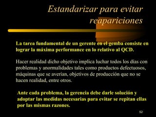 Estandarizar para evitar reapariciones La tarea fundamental de un gerente en el gemba consiste en lograr la máxima performance en lo relativo al QCD. Hacer realidad dicho objetivo implica luchar todos los días con problemas y anormalidades tales como productos defectuosos, máquinas que se averían, objetivos de producción que no se hacen realidad, entre otros. Ante cada problema, la gerencia debe darle solución y adoptar las medidas necesarias para evitar se repitan ellas por las mismas razones. 