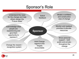 Sponsor’s Role
    Understand the need                        Model a confident
                                    Solici...