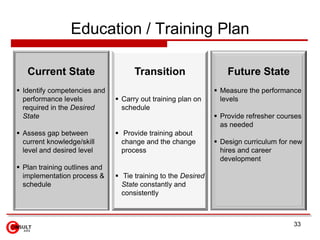 Education / Training Plan

   Current State                     Transition                    Future State
 Identify comp...