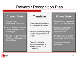 Reward / Recognition Plan

   Current State                      Transition                  Future State
 Examine curren...