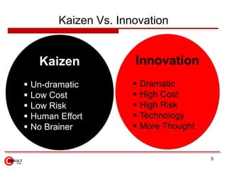 Kaizen Vs. Innovation


      Kaizen            Innovation
   Un-dramatic            Dramatic
   Low Cost             ...