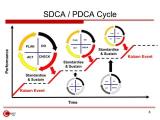 SDCA / PDCA Cycle

                                                                     PLAN       DO



                 ...