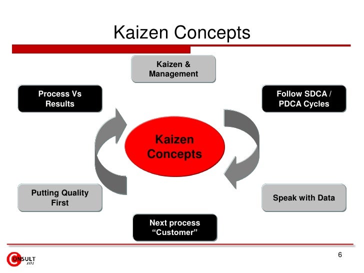 Gemba kaizen