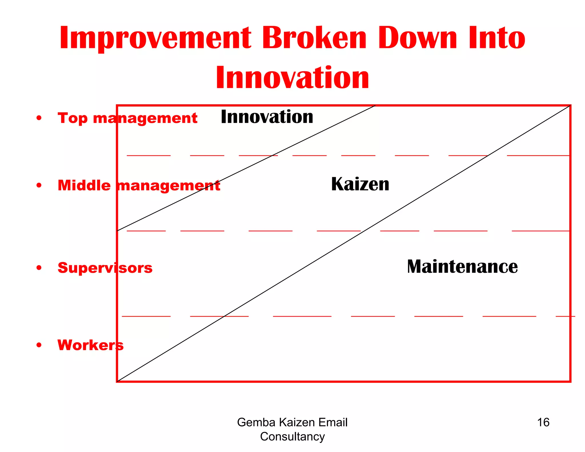 9Kaizen is a Japanese word. What if I don’t want to use that word?What you call kaizen doesn’t matter so much as understanding what it is and doing it right.  Most people that have a problem with the word ‘kaizen’ either haven't experienced what kaizen really is or will never be convinced anyway. Gemba Kaizen Email Consultancy
