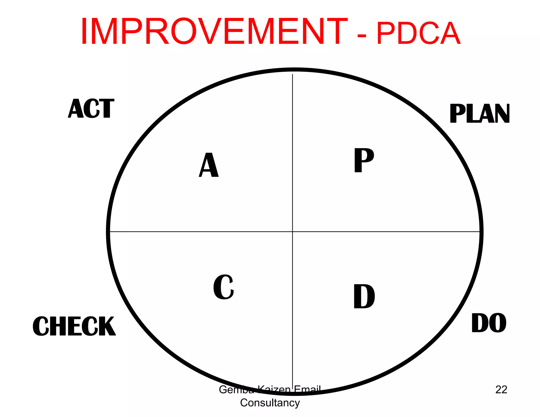 15KAIZEN n TECHNOLOGYWhenever money is a key factor, innovation is expensive.Kaizen emphasizes human efforts, morale, communication, training, teamwork, involvement and self discipline – a commonsense low cost approach to improvement. Gemba Kaizen Email Consultancy