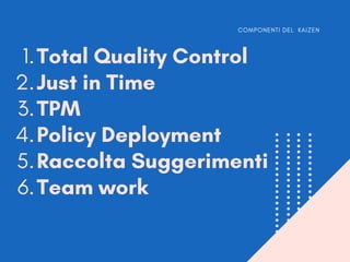 Total Quality Control
Just in Time
TPM
Policy Deployment
Raccolta Suggerimenti
Team work
1.
2.
3.
4.
5.
6.
COMPONENTI DEL KAIZEN
 