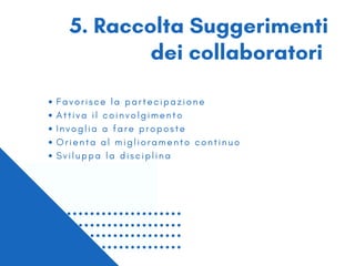 5. Raccolta Suggerimenti
dei collaboratori
F a v o r i s c e l a p a r t e c i p a z i o n e
A t t i v a i l c o i n v o l g i m e n t o
I n v o g l i a a f a r e p r o p o s t e
O r i e n t a a l m i g l i o r a m e n t o c o n t i n u o
S v i l u p p a l a d i s c i p l i n a
 