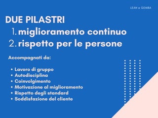 miglioramento continuo
rispetto per le persone
DUE PILASTRI
1.
2.
LEAN e GEMBA
Lavoro di gruppo
Autodisciplina
Coinvolgimento
Motivazione al miglioramento
Rispetto degli standard
Soddisfazione del cliente
Accompagnati da:
 