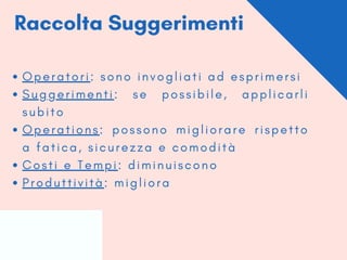 Raccolta Suggerimenti
O p e r a t o r i : s o n o i n v o g l i a t i a d e s p r i m e r s i
S u g g e r i m e n t i : s e p o s s i b i l e , a p p l i c a r l i
s u b i t o
O p e r a t i o n s : p o s s o n o m i g l i o r a r e r i s p e t t o
a f a t i c a , s i c u r e z z a e c o m o d i t à
C o s t i e T e m p i : d i m i n u i s c o n o
P r o d u t t i v i t à : m i g l i o r a
 