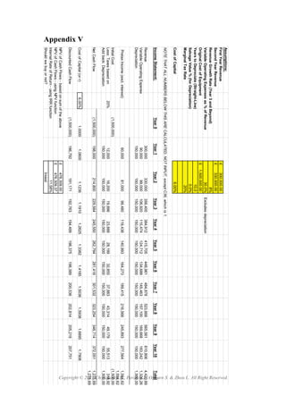 Copyright © 2015 Charchenko E., Peridou J., Ogburn S. & Zhou L. All Right Reserved.
Appendix V
Assumptions:
FirstYearRevenue300,000.00£
SecondYearRevenue330,000.00£
RevenueGrowthRate(Year3andBeyond)8%
VariableOperatingExpensesas%ofRevenue30.0%Excludesdepreciation
OriginalCostofEquipment1,500,000.00£
YearstoDepreciate(Straight-Line)10.0
SalvageValue%(forDepreciation)0.0%
MarginalTaxRate20%
CostofCapital6.00%
NOTETHATALLNUMBERSBELOWTHISARECALCULATED,NOTINPUT,exceptC36,whichis1.
IncomeStatement:Year0Year1Year2Year3Year4Year5Year6Year7Year8Year9Year10Total
Revenue300,000330,000356,400384,912415,705448,961484,878523,668565,561610,8064,420,891
VariableOperatingExpense90,00099,000106,920115,474124,712134,688145,463157,100169,668183,2421,326,267
Depreciation150,000150,000150,000150,000150,000150,000150,000150,000150,000150,0001,500,000
PretaxIncome(excl.interest)60,00081,00099,480119,438140,993164,273189,415216,568245,893277,5641,594,624
1,594,624
InitialCost(1,500,000)(1,500,000)
Less:Taxesbasedon20%12,00016,20019,89623,88828,19932,85537,88343,31449,17955,513318,927
Addback:Depreciation150,000150,000150,000150,000150,000150,000150,000150,000150,000150,0001,500,000
NetCashFlow(1,500,000)198,000214,800229,584245,550262,794281,418301,532323,254346,714372,0511,275,697
1,275,697
CostofCapital(orr)6.00%1.00001.06001.12361.19101.26251.33821.41851.50361.59381.68951.7908
DiscountedCashFlow(1,500,000)186,792191,171192,763194,499196,375198,389200,536202,814205,219207,751
NPVofCashFlows-basedonsumoftheabove476,309.00£
NPVofCashFlows-usingNPVfunction476,309.37£
InternalRateofReturn-usingIRRfunction11.58%
Shouldwebuyornot?Invest
 