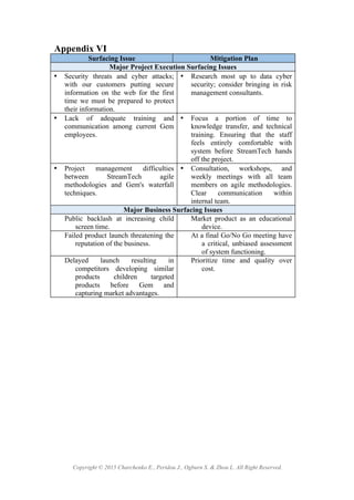 Copyright © 2015 Charchenko E., Peridou J., Ogburn S. & Zhou L. All Right Reserved.
Appendix VI
Surfacing Issue Mitigation Plan
Major Project Execution Surfacing Issues
• Security threats and cyber attacks;
with our customers putting secure
information on the web for the first
time we must be prepared to protect
their information.
• Research most up to data cyber
security; consider bringing in risk
management consultants.
• Lack of adequate training and
communication among current Gem
employees.
• Focus a portion of time to
knowledge transfer, and technical
training. Ensuring that the staff
feels entirely comfortable with
system before StreamTech hands
off the project.
• Project management difficulties
between StreamTech agile
methodologies and Gem's waterfall
techniques.
• Consultation, workshops, and
weekly meetings with all team
members on agile methodologies.
Clear communication within
internal team.
Major Business Surfacing Issues
Public backlash at increasing child
screen time.
Market product as an educational
device.
Failed product launch threatening the
reputation of the business.
At a final Go/No Go meeting have
a critical, unbiased assessment
of system functioning.
Delayed launch resulting in
competitors developing similar
products children targeted
products before Gem and
capturing market advantages.
Prioritize time and quality over
cost.
 