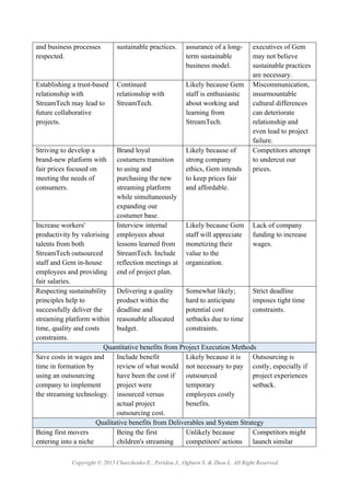 Copyright © 2015 Charchenko E., Peridou J., Ogburn S. & Zhou L. All Right Reserved.
and business processes
respected.
sustainable practices. assurance of a long-
term sustainable
business model.
executives of Gem
may not believe
sustainable practices
are necessary.
Establishing a trust-based
relationship with
StreamTech may lead to
future collaborative
projects.
Continued
relationship with
StreamTech.
Likely because Gem
staff is enthusiastic
about working and
learning from
StreamTech.
Miscommunication,
insurmountable
cultural differences
can deteriorate
relationship and
even lead to project
failure.
Striving to develop a
brand-new platform with
fair prices focused on
meeting the needs of
consumers.
Brand loyal
costumers transition
to using and
purchasing the new
streaming platform
while simultaneously
expanding our
costumer base.
Likely because of
strong company
ethics, Gem intends
to keep prices fair
and affordable.
Competitors attempt
to undercut our
prices.
Increase workers'
productivity by valorising
talents from both
StreamTech outsourced
staff and Gem in-house
employees and providing
fair salaries.
Interview internal
employees about
lessons learned from
StreamTech. Include
reflection meetings at
end of project plan.
Likely because Gem
staff will appreciate
monetizing their
value to the
organization.
Lack of company
funding to increase
wages.
Respecting sustainability
principles help to
successfully deliver the
streaming platform within
time, quality and costs
constraints.
Delivering a quality
product within the
deadline and
reasonable allocated
budget.
Somewhat likely;
hard to anticipate
potential cost
setbacks due to time
constraints.
Strict deadline
imposes tight time
constraints.
Quantitative benefits from Project Execution Methods
Save costs in wages and
time in formation by
using an outsourcing
company to implement
the streaming technology.
Include benefit
review of what would
have been the cost if
project were
insourced versus
actual project
outsourcing cost.
Likely because it is
not necessary to pay
outsourced
temporary
employees costly
benefits.
Outsourcing is
costly, especially if
project experiences
setback.
Qualitative benefits from Deliverables and System Strategy
Being first movers
entering into a niche
Being the first
children's streaming
Unlikely because
competitors' actions
Competitors might
launch similar
 