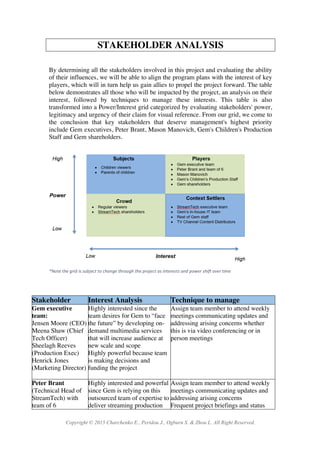 Copyright © 2015 Charchenko E., Peridou J., Ogburn S. & Zhou L. All Right Reserved.
STAKEHOLDER ANALYSIS
By determining all the stakeholders involved in this project and evaluating the ability
of their influences, we will be able to align the program plans with the interest of key
players, which will in turn help us gain allies to propel the project forward. The table
below demonstrates all those who will be impacted by the project, an analysis on their
interest, followed by techniques to manage these interests. This table is also
transformed into a Power/Interest grid categorized by evaluating stakeholders' power,
legitimacy and urgency of their claim for visual reference. From our grid, we come to
the conclusion that key stakeholders that deserve management's highest priority
include Gem executives, Peter Brant, Mason Manovich, Gem's Children's Production
Staff and Gem shareholders.
Stakeholder Interest Analysis Technique to manage
Gem executive
team:
Jensen Moore (CEO)
Meena Shaw (Chief
Tech Officer)
Sheelagh Reeves
(Production Exec)
Henrick Jones
(Marketing Director)
Highly interested since the
team desires for Gem to “face
the future” by developing on-
demand multimedia services
that will increase audience at
new scale and scope
Highly powerful because team
is making decisions and
funding the project
Assign team member to attend weekly
meetings communicating updates and
addressing arising concerns whether
this is via video conferencing or in
person meetings
Peter Brant
(Technical Head of
StreamTech) with
team of 6
Highly interested and powerful
since Gem is relying on this
outsourced team of expertise to
deliver streaming production
Assign team member to attend weekly
meetings communicating updates and
addressing arising concerns
Frequent project briefings and status
*Note&the&grid&is&subject&to&change&through&the&project&as&interests&and&power&shift&over&time&
 