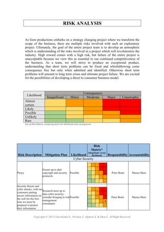 Copyright © 2015 Charchenko E., Peridou J., Ogburn S. & Zhou L. All Right Reserved.
RISK ANALYSIS
As Gem productions embarks on a strategy changing project where we transform the
scope of the business, there are multiple risks involved with such an exploratory
project. Ultimately, the goal of the entire project team is to develop an atmosphere
which is understanding of the risks involved in a project which will revolutionize the
industry. High reward comes with a high risk, but failure of the entire project is
unacceptable because we view this as essential to our continued competitiveness of
the business. As a team, we will strive to produce an exceptional product,
understanding that short term problems can be fixed and whistleblowing come
consequence free but only when admitted and identified. Otherwise short term
problems will amount to long term crises and ultimate project failure. We are excited
for the possibilities of developing a direct to consumer business model.
Likelihood
Consequences
Insignificant Minor Moderate Major Catastrophic
Almost
certain
Likely
Possible
Unlikely
Rare
Key&of&Risk&Matrix;&analyzing&both&the&likelihood&and&consequence&
Risk Description Mitigation Plan Likelihood
Risk
Matrix*
(Magnitude versus
likelihood) Responsibility Accountability
Cyber Security
Piracy
Ensure up to date
copyright and security
protocols
Possible • Peter Brant Meena Shaw
Security threats and
cyber attacks; with our
customers putting
secure information on
the web for the first
time we must be
prepared to protect
their information
Research most up to
data cyber security;
consider bringing in risk
management
consultants
Possible
•
Peter Brant Meena Shaw
 